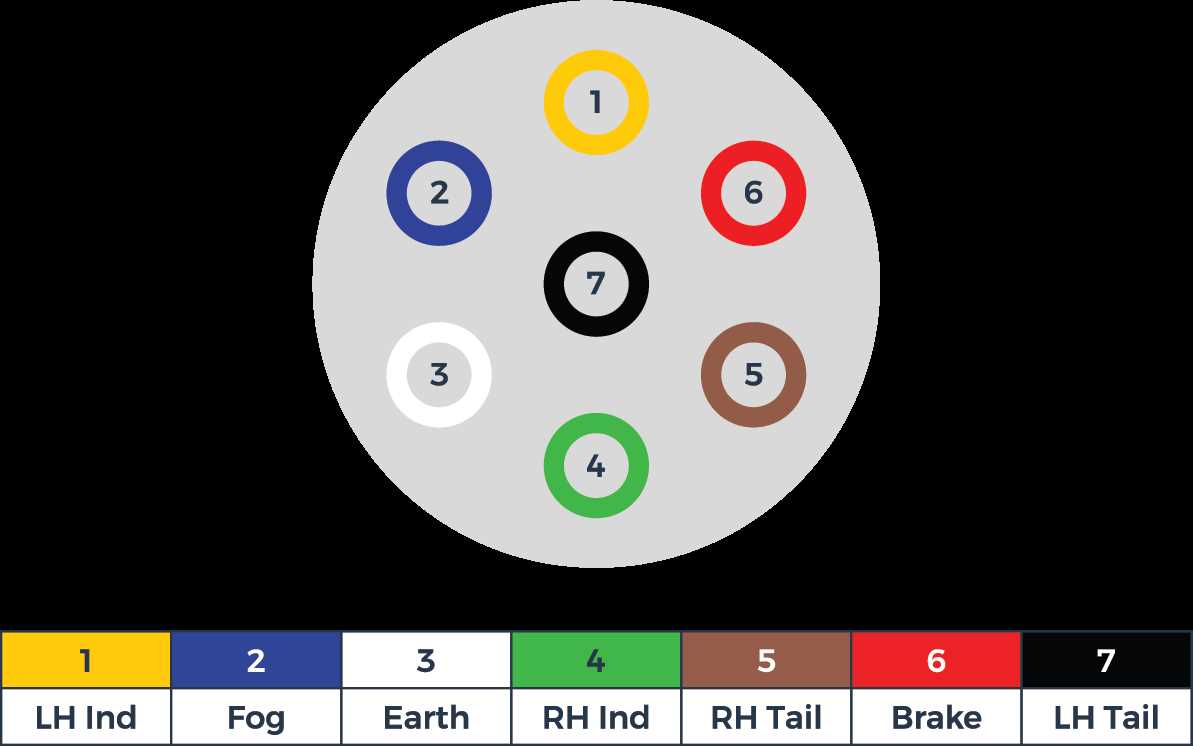 7 pin trailer plug wiring diagram europe