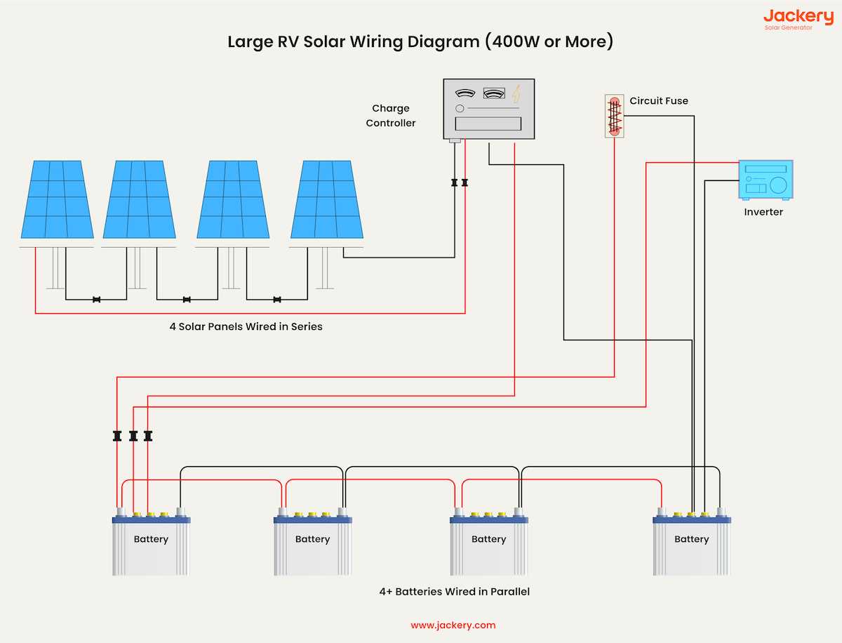 rv solar power wiring diagram