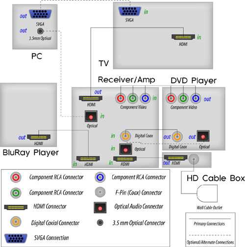 5.1 home theater wiring diagram