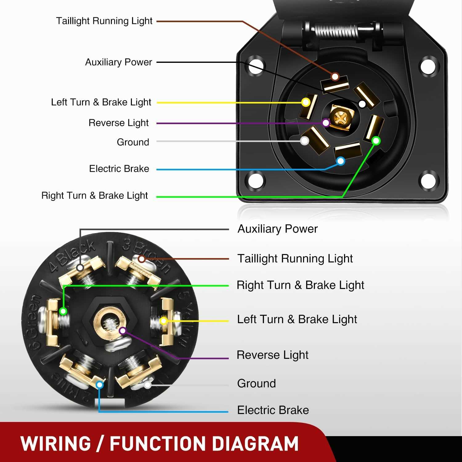 trailer 7 pin plug wiring diagram