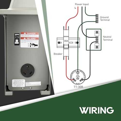 30 amp rv plug wiring diagram