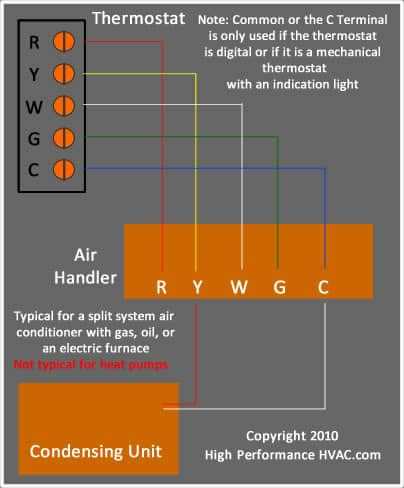 wiring diagram for electric furnace