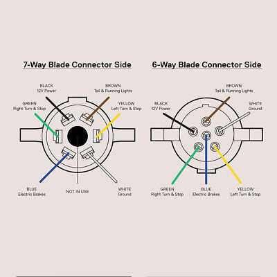 6 way trailer connector wiring diagram