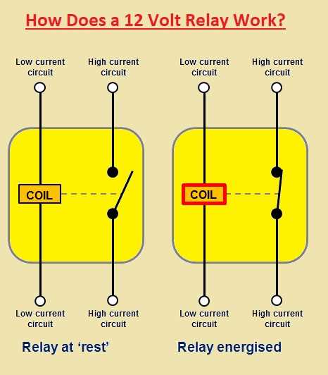 12 volt coil wiring diagram