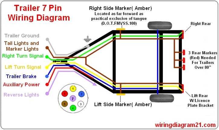 wiring harness diagram for trailer