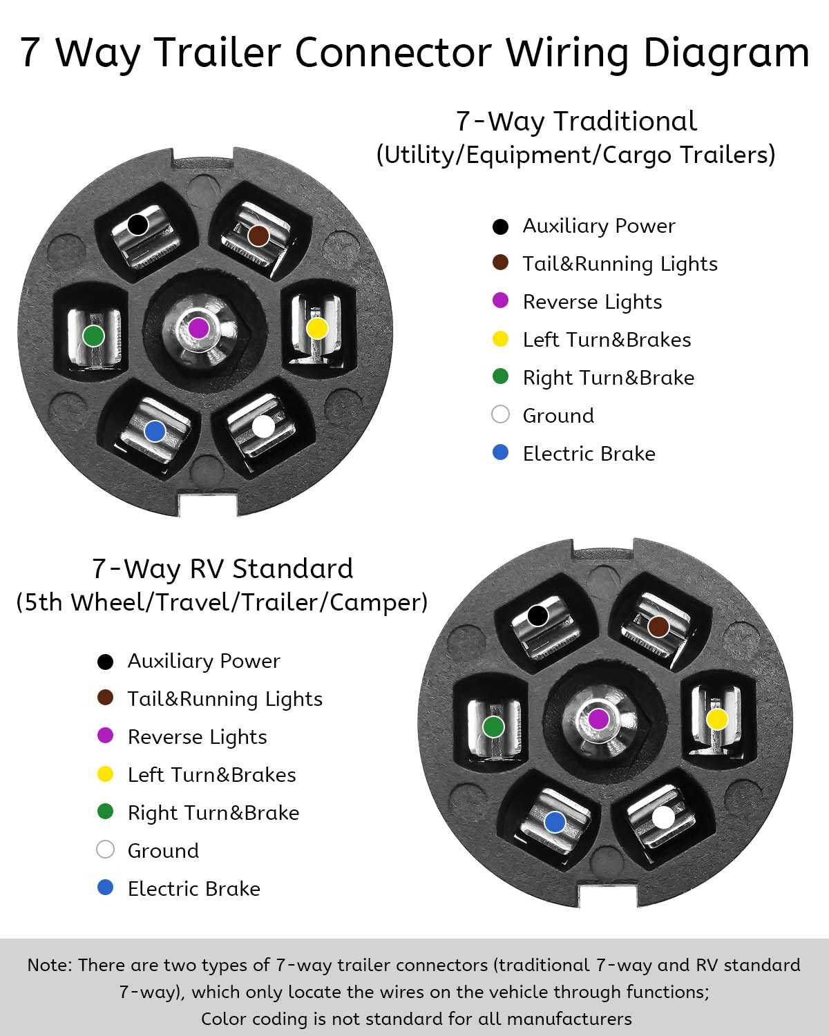 pollak 7 way trailer connector wiring diagram