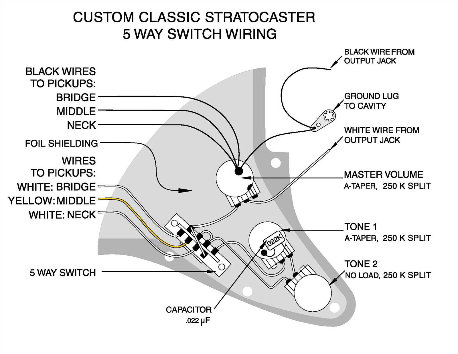 wiring diagram strat 5 way switch