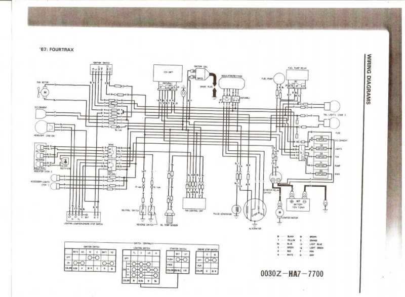 honda rancher 350 ignition wiring diagram