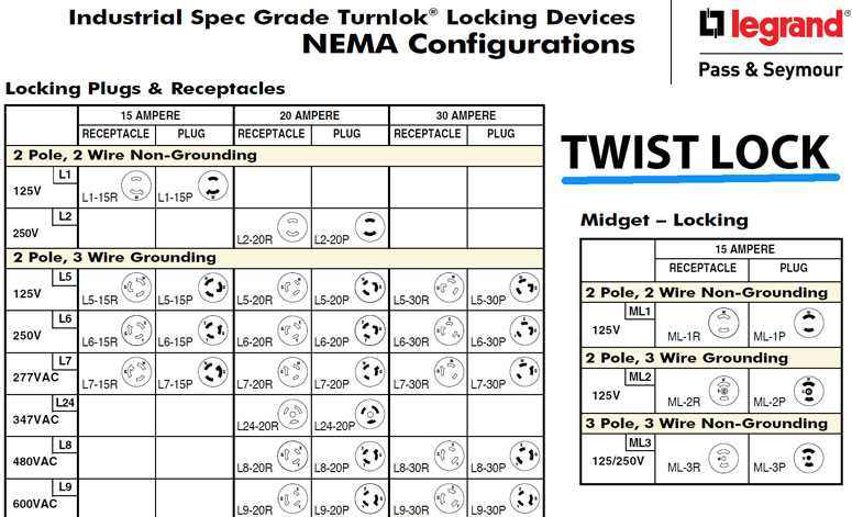 hubbell plug wiring diagram