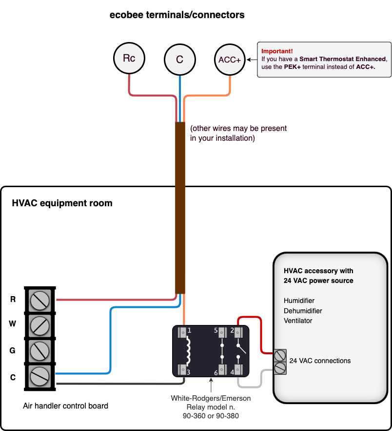 ecobee3 lite wiring diagrams