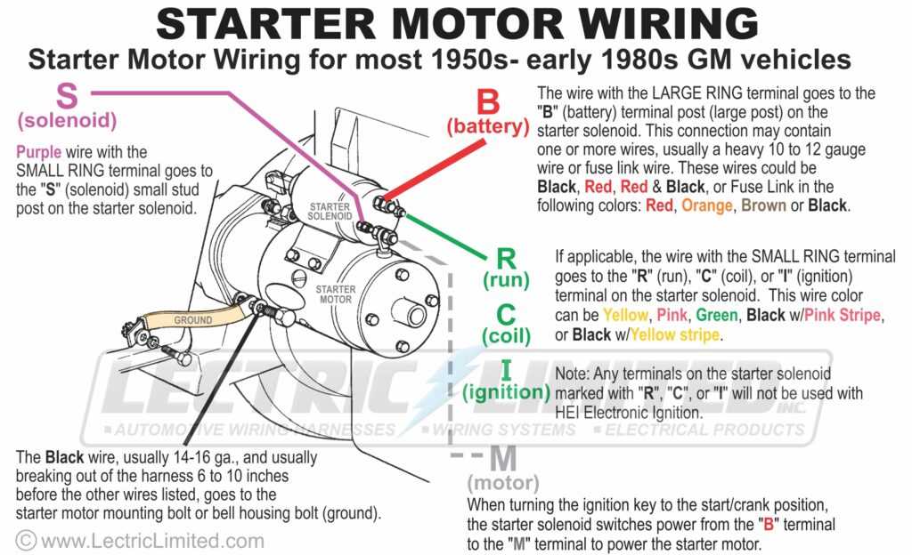 c3 corvette starter wiring diagram