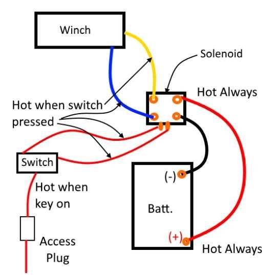 four wheeler wiring diagram