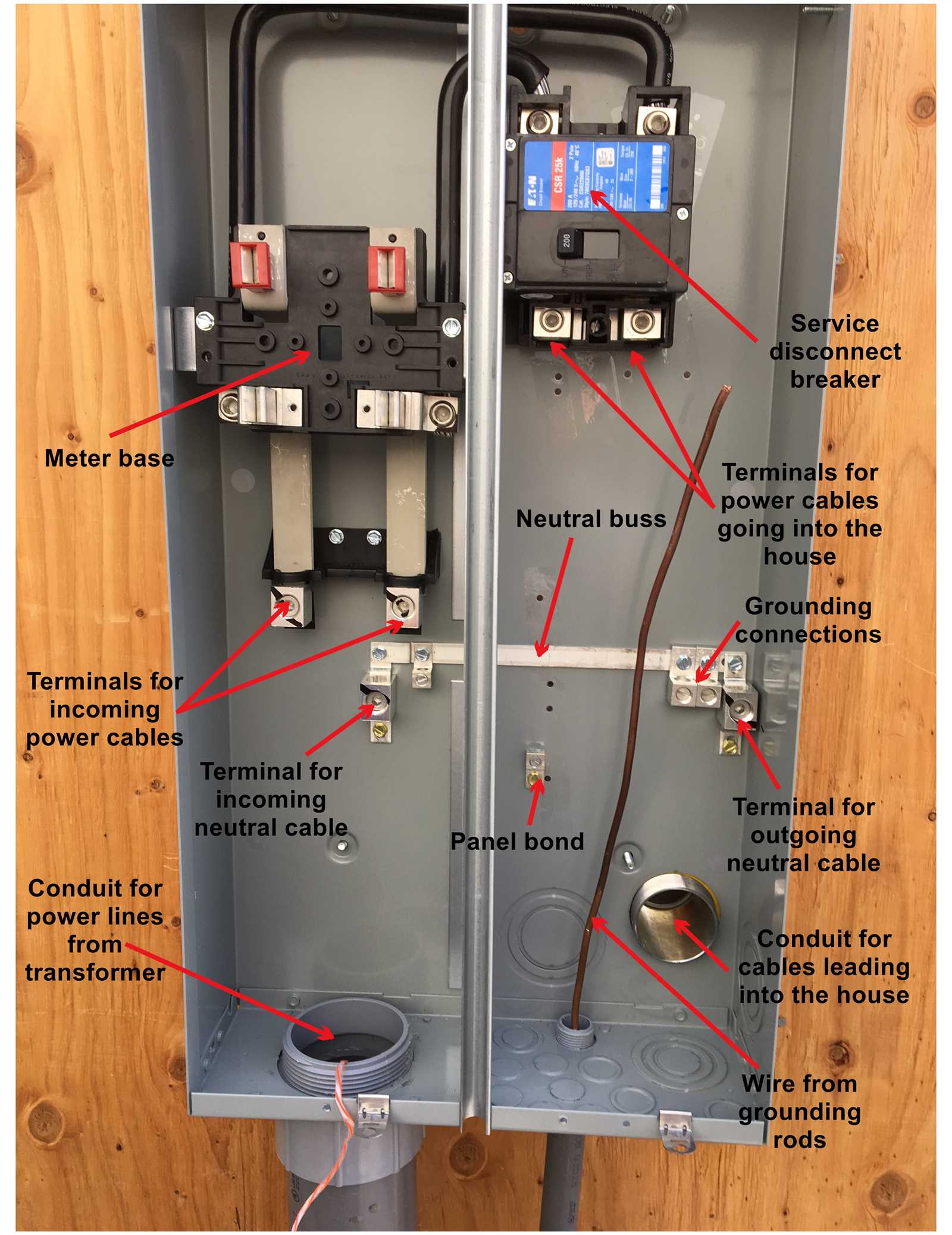 200 amp service wiring diagram