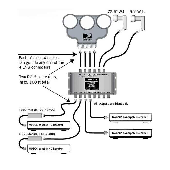 dish network satellite wiring diagram