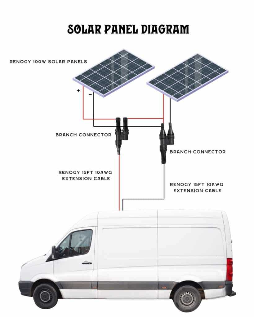 rv solar panel wiring diagram