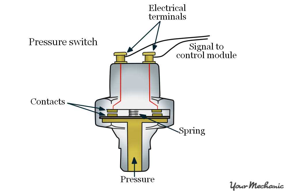 2 wire oil pressure sensor wiring diagram