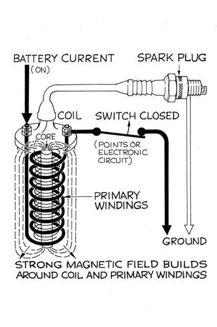 spark plug wiring diagram