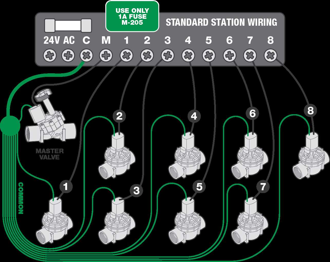 add a zone wiring diagram