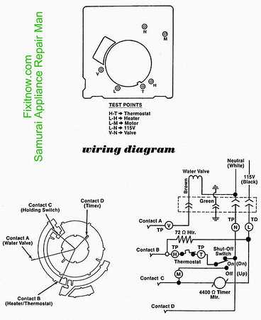 frigidaire dishwasher wiring diagram