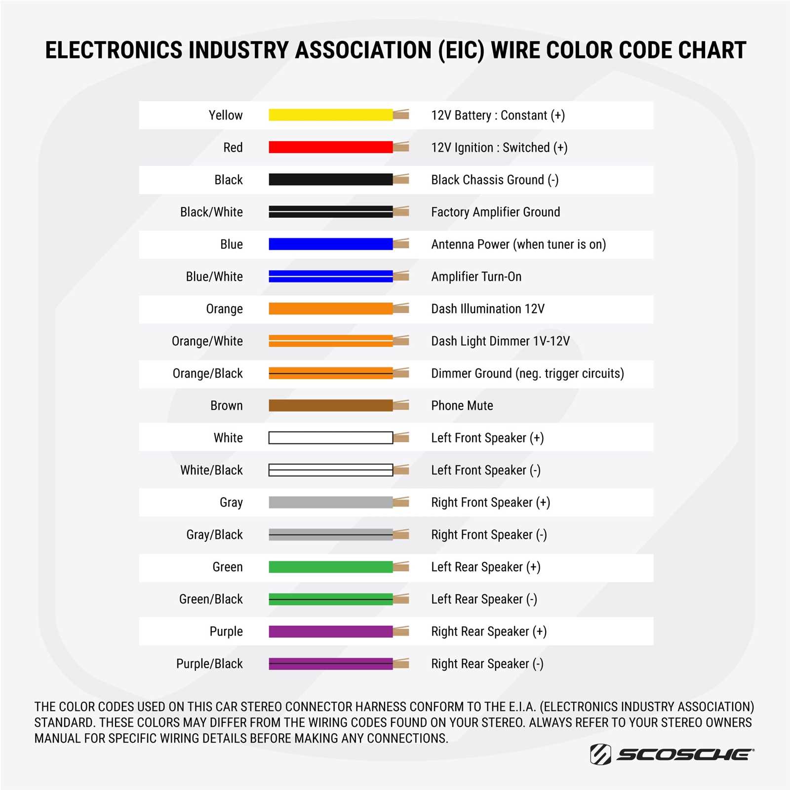 toyota stereo wiring diagram color codes