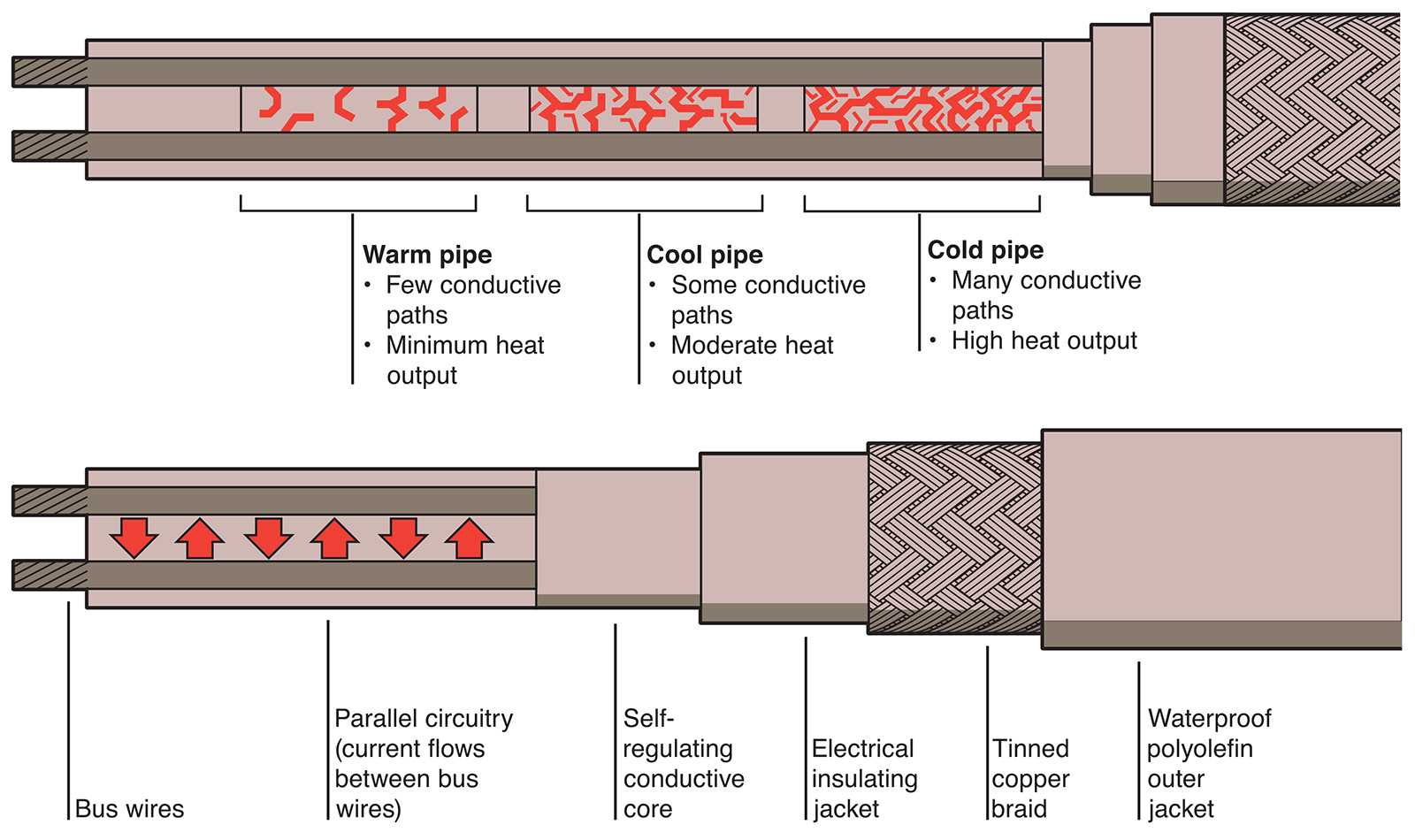 trace heating wiring diagram