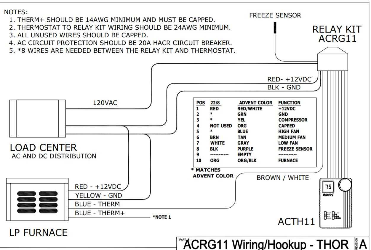 furnace to thermostat wiring diagram