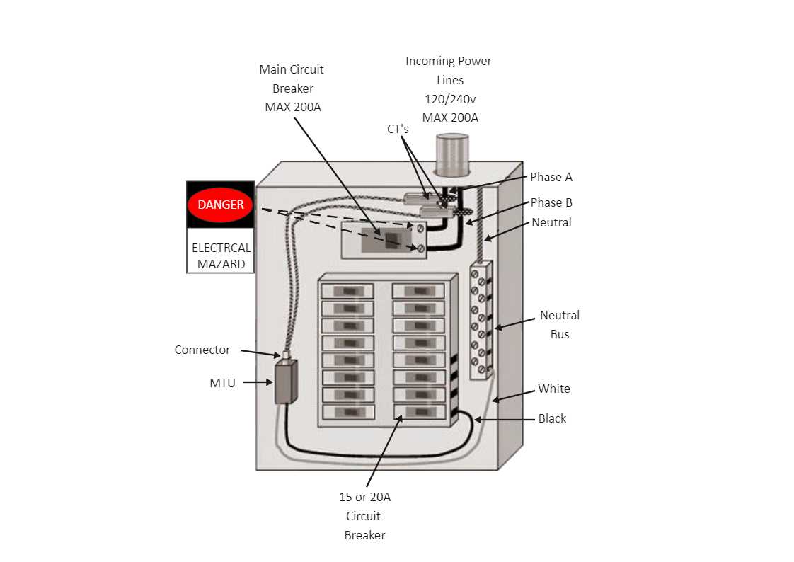 fuse box wiring diagram