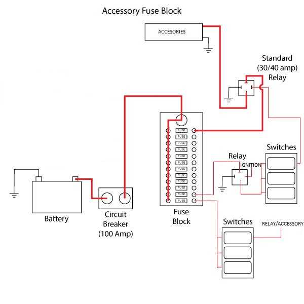 fuse box wiring diagram