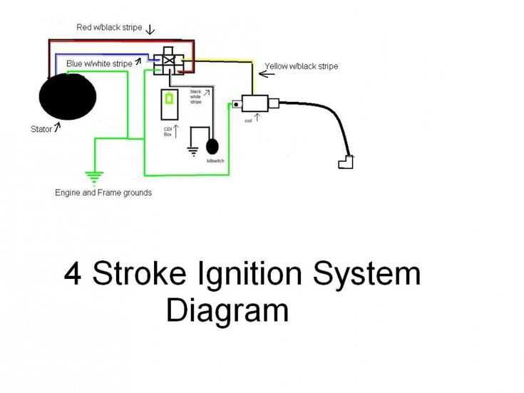 mini bike wiring diagram