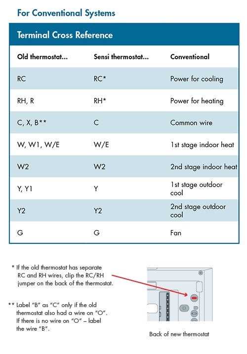 gas furnace thermostat wiring diagram