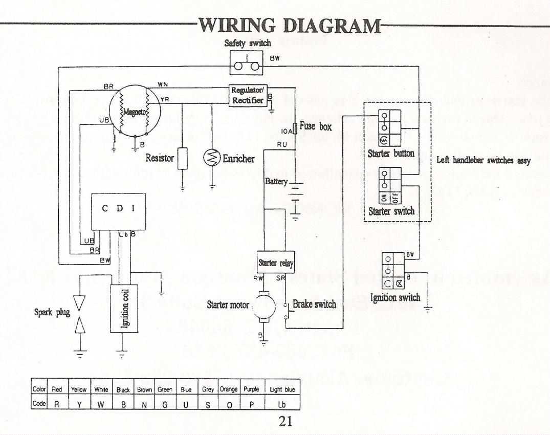 four wheeler wiring diagram