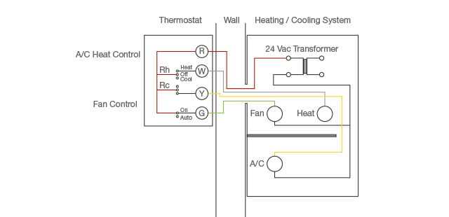 heat pump thermostat with emergency heat wiring diagram