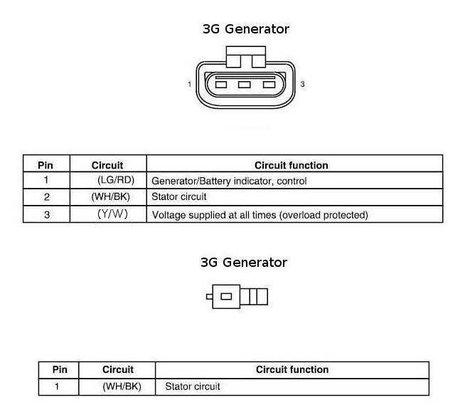 simple 3 wire alternator wiring diagram