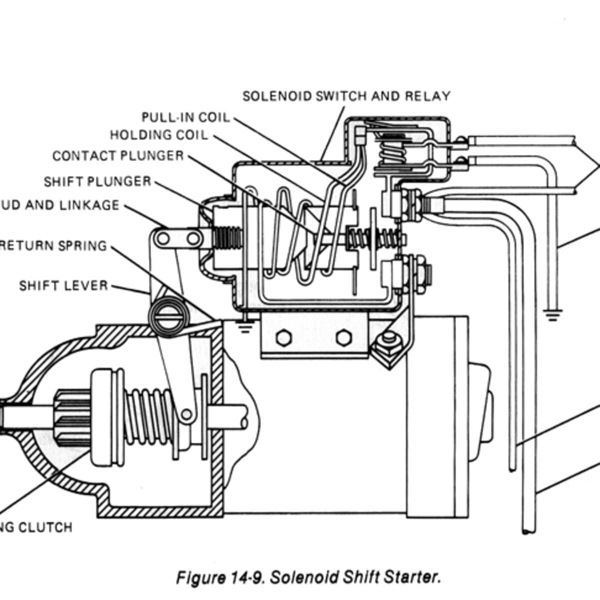 wiring diagram for starter motor solenoid