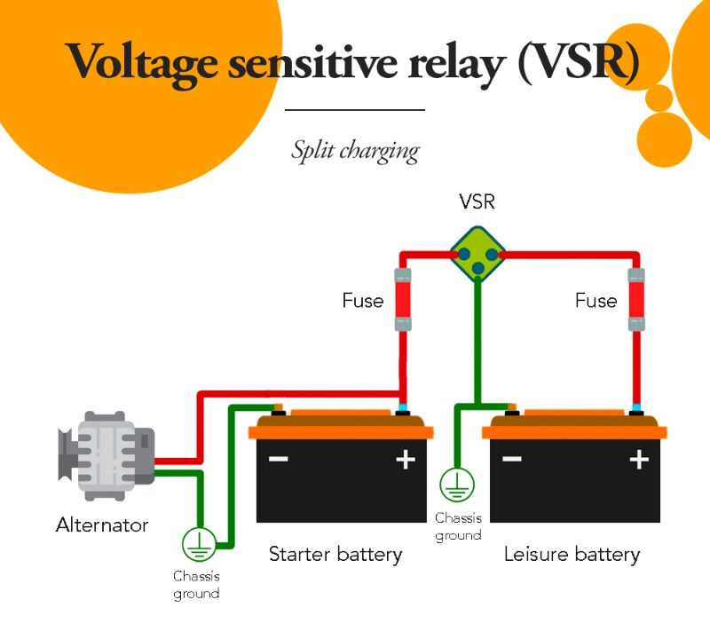 rv dual battery wiring diagram