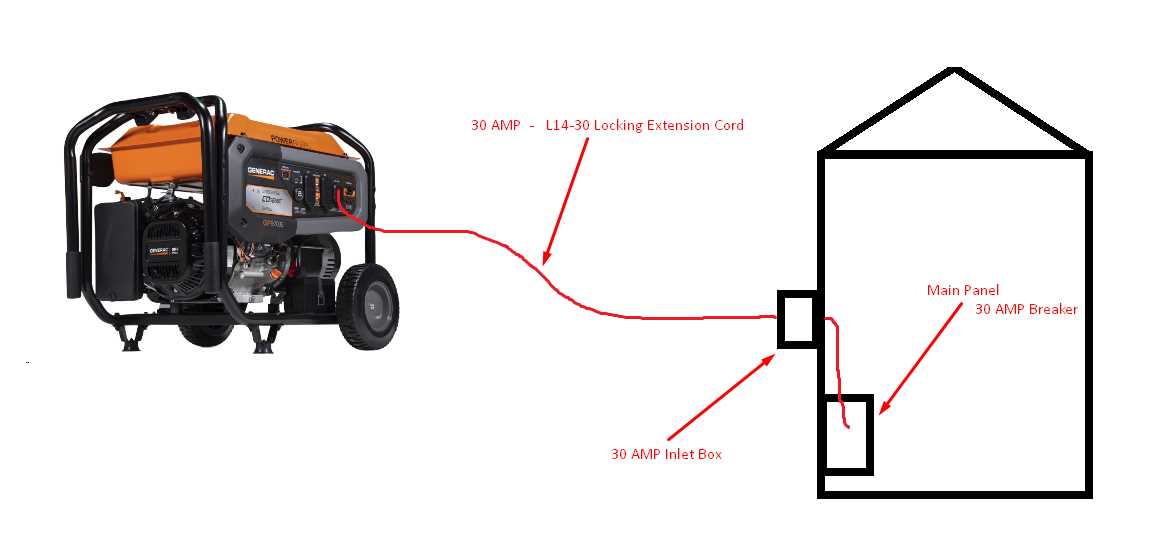 generac portable generator wiring diagram