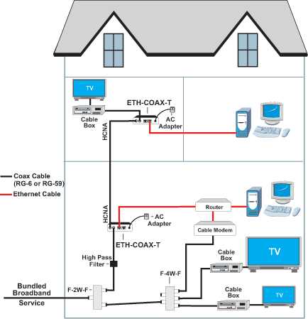 coax wiring diagram