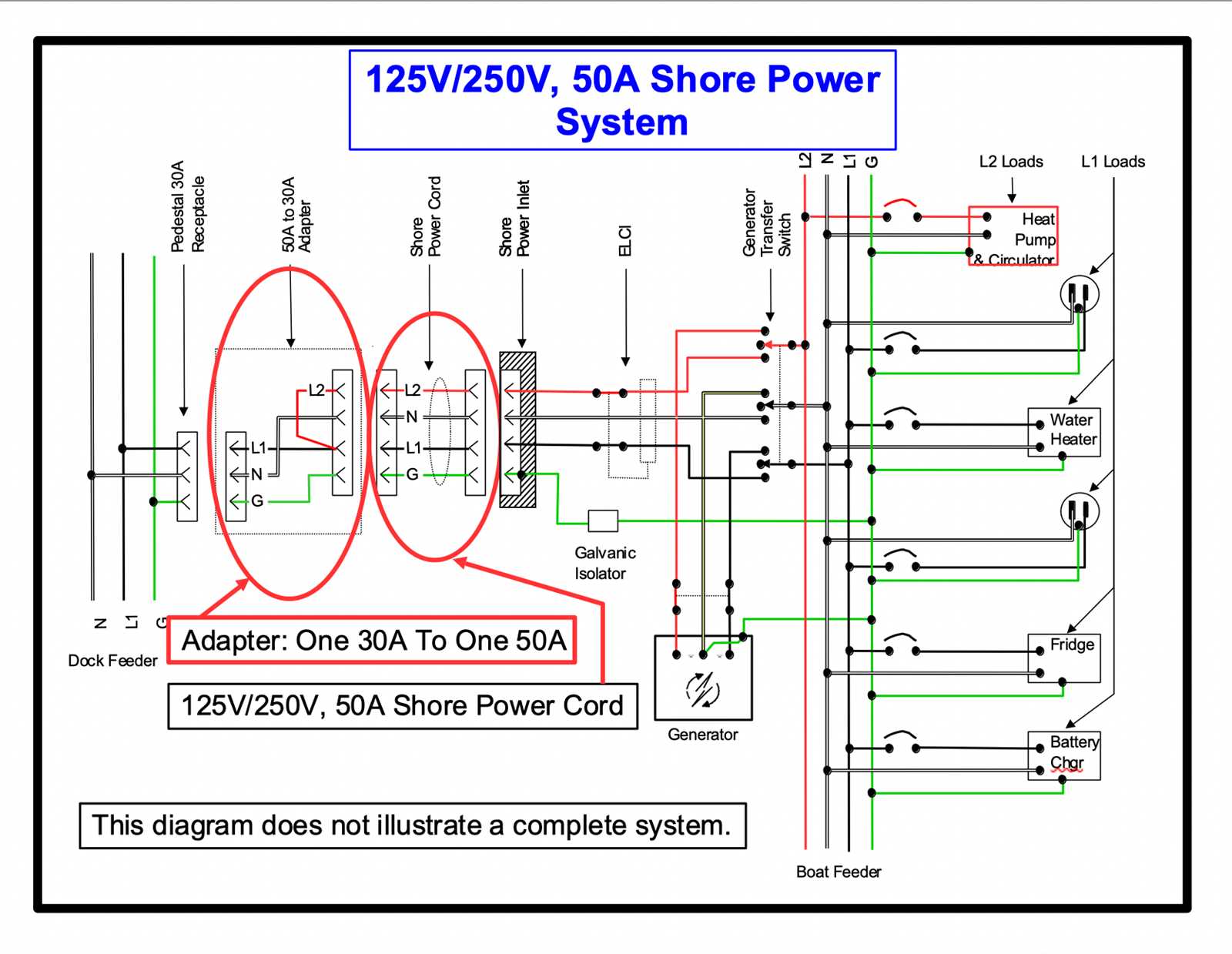 30a 250v plug wiring diagram