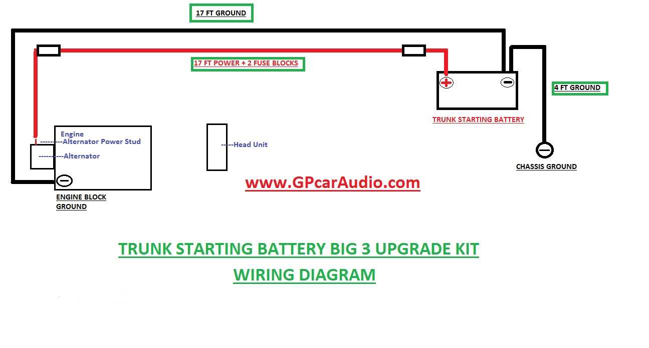 battery in trunk wiring diagram