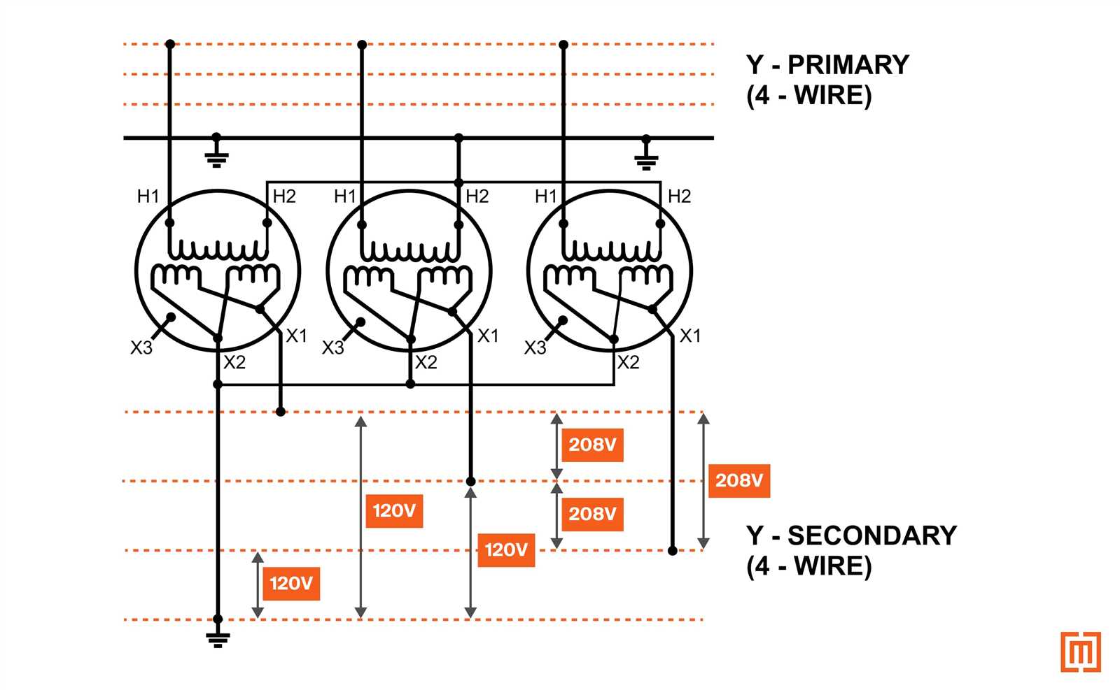 480 to 120 transformer wiring diagram