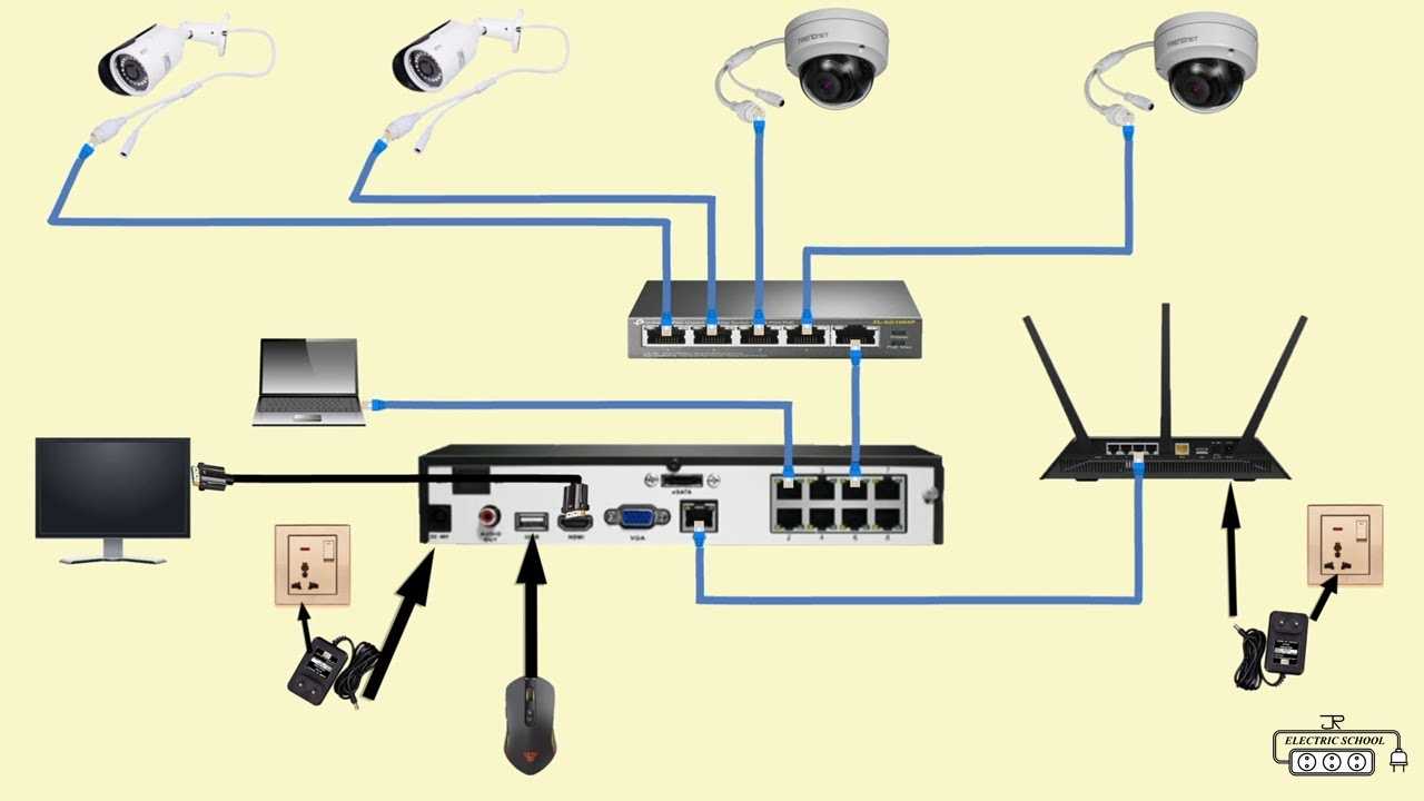 swann camera wiring diagram