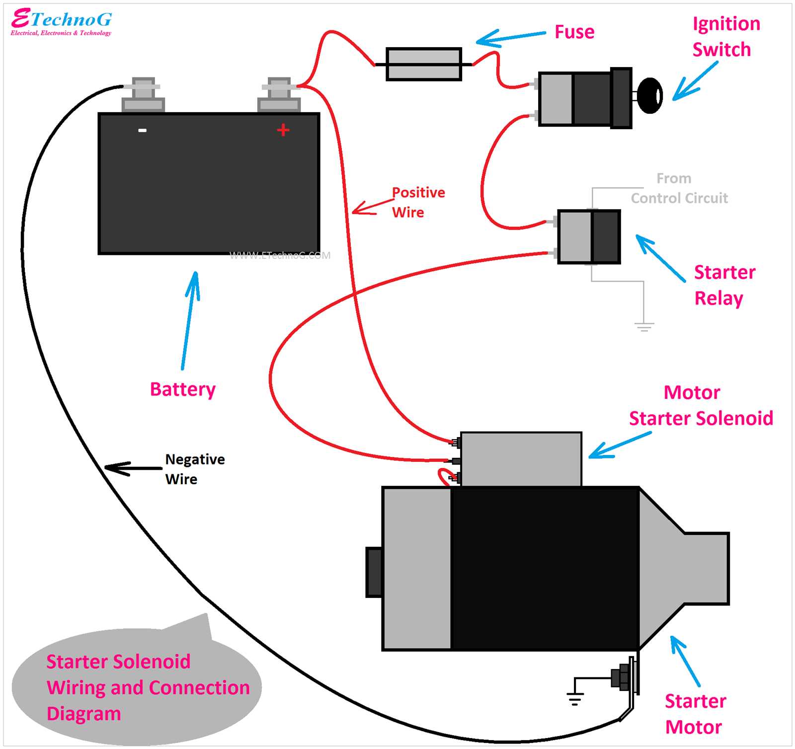 wiring diagram for starter motor solenoid