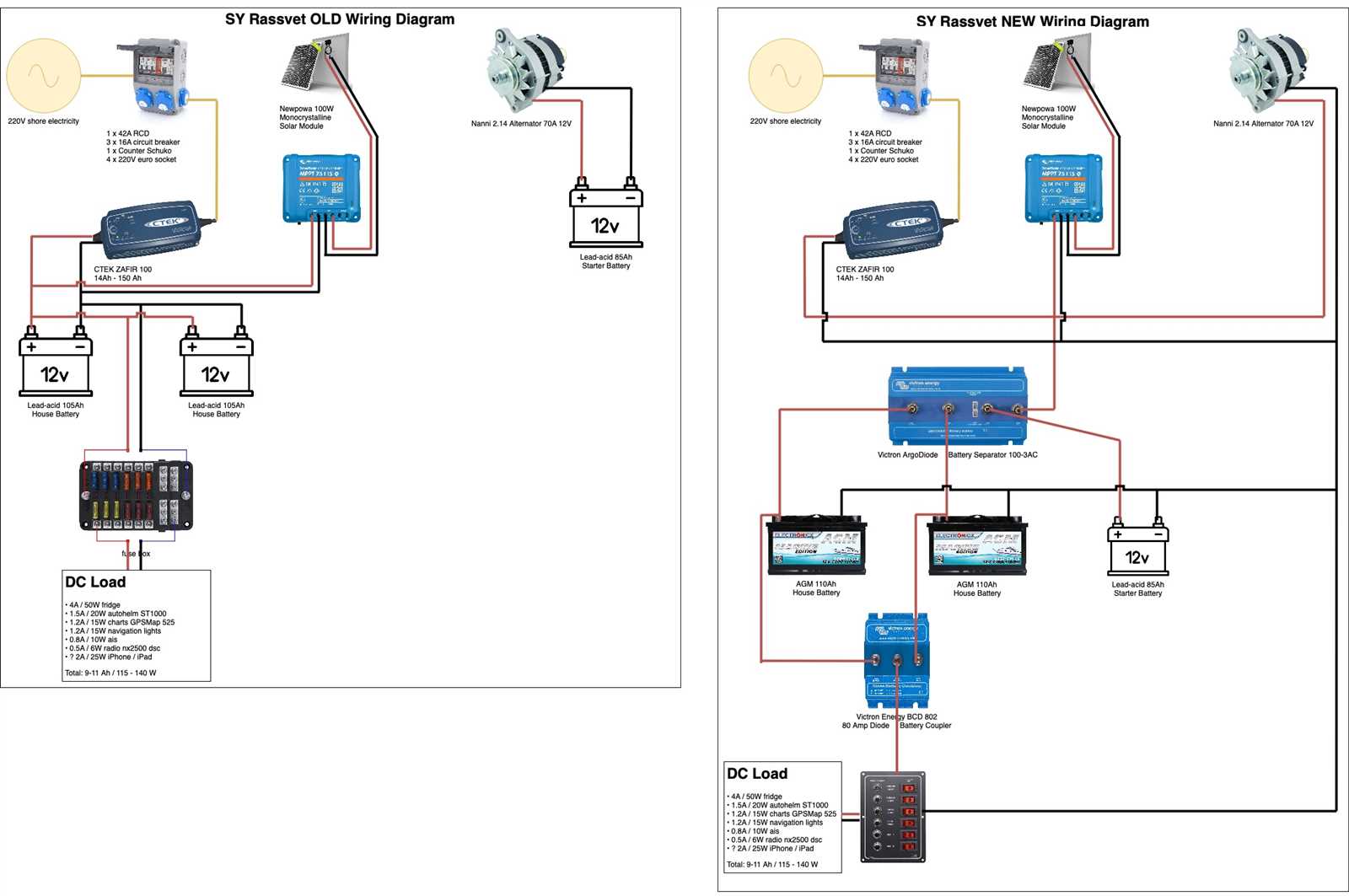 wiring diagram boat