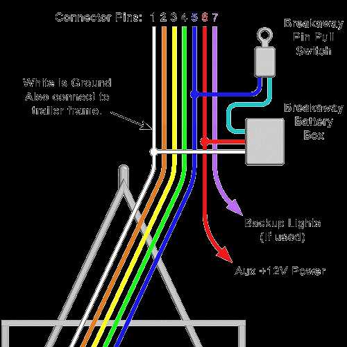 7 pin to 4 pin trailer wiring diagram