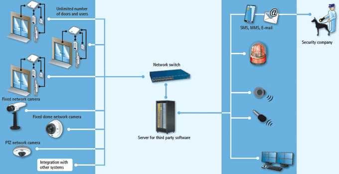 axis a1001 wiring diagram