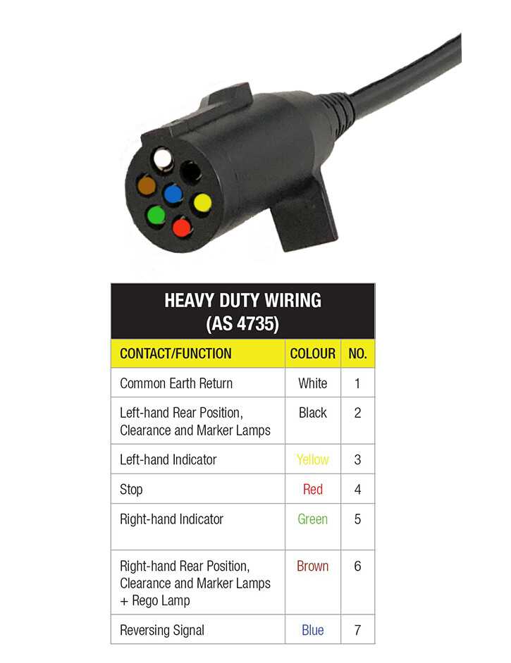 trailer abs wiring diagram