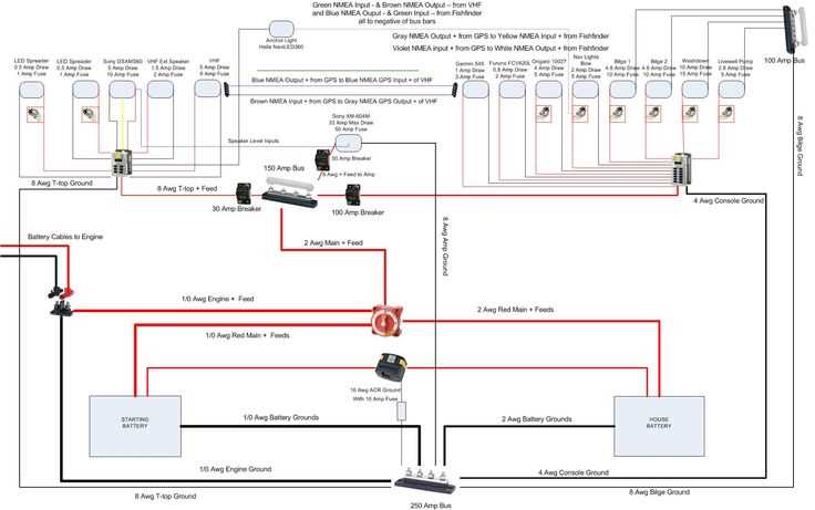 wiring diagram boat