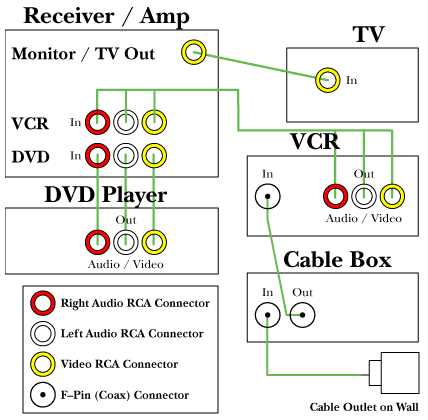 home theater wiring diagram