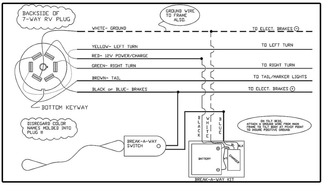 gooseneck trailer wiring diagram