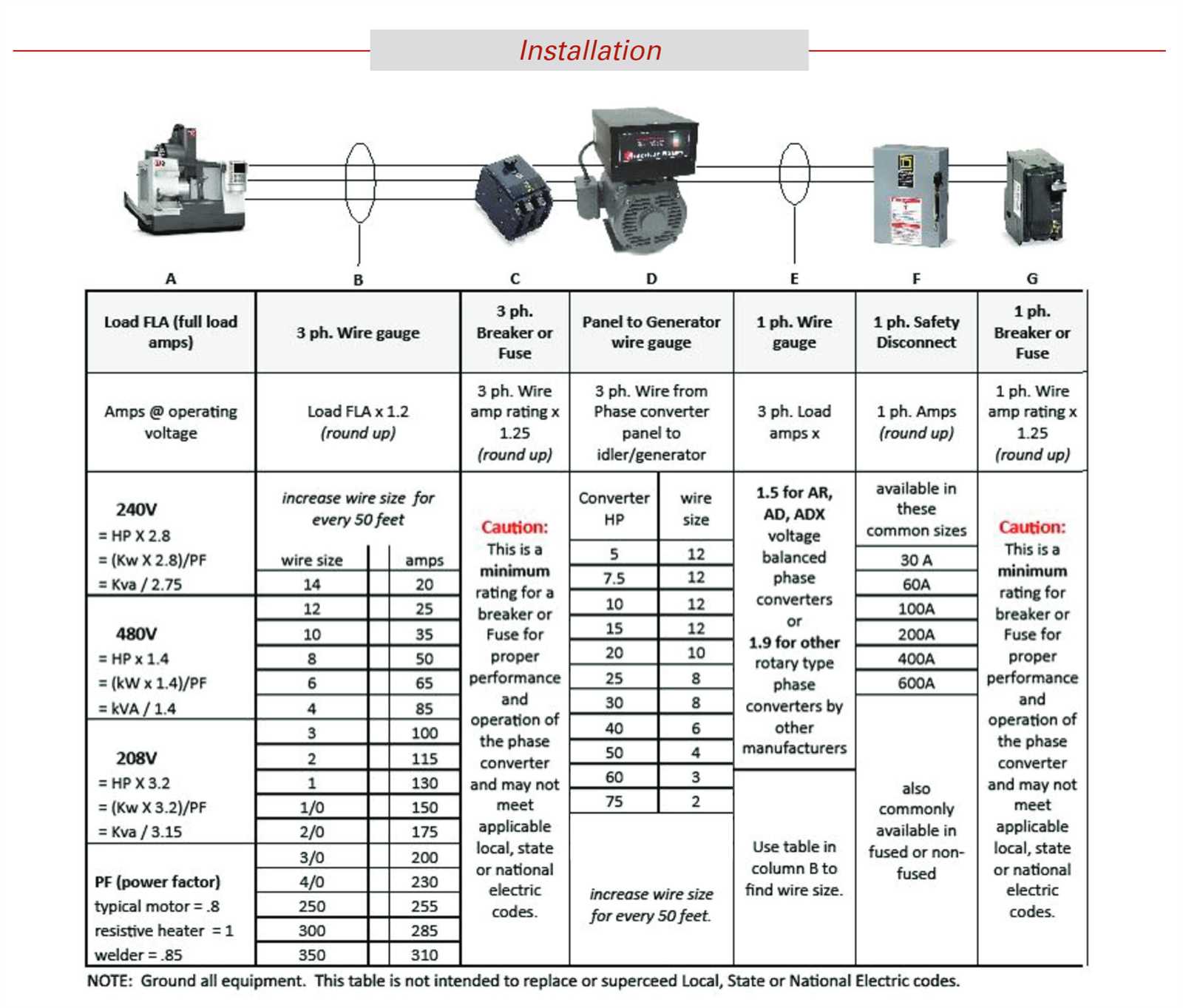 3 phase rotary phase converter wiring diagram